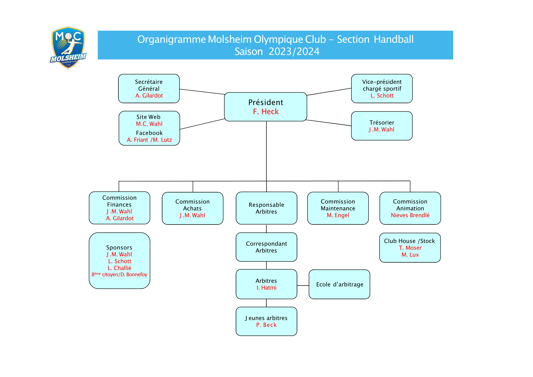Organigramme Molsheim Olympique Club