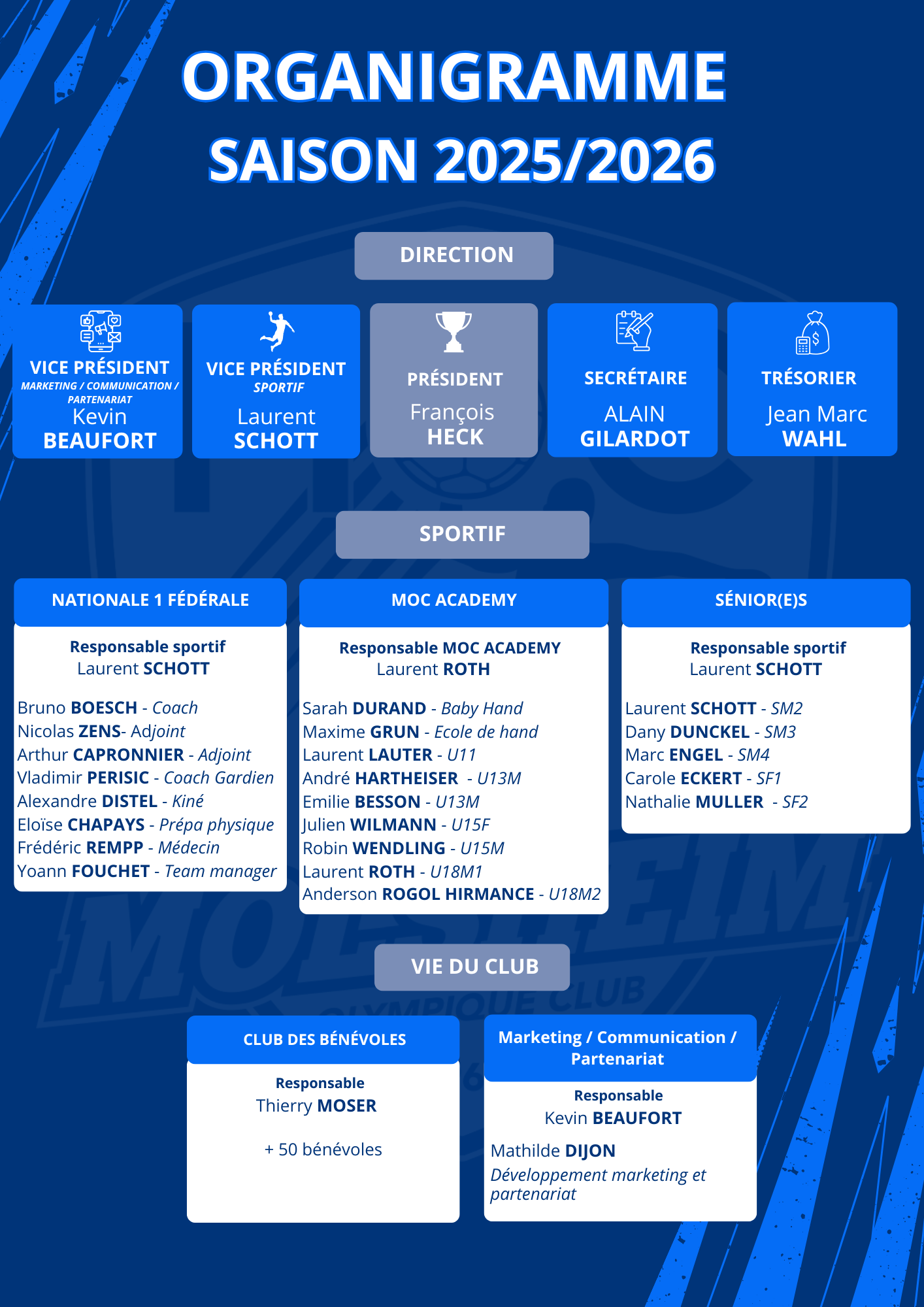 Organigramme MOC 2526 (A4) (3)