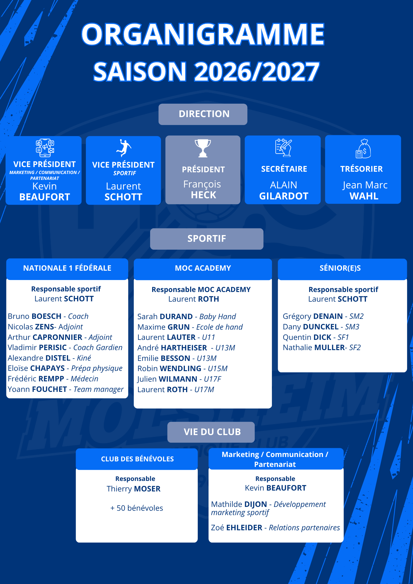 Organigramme MOC 2526 (A4) (5)